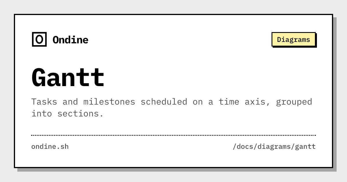 Gantt · Diagrams · Ondine