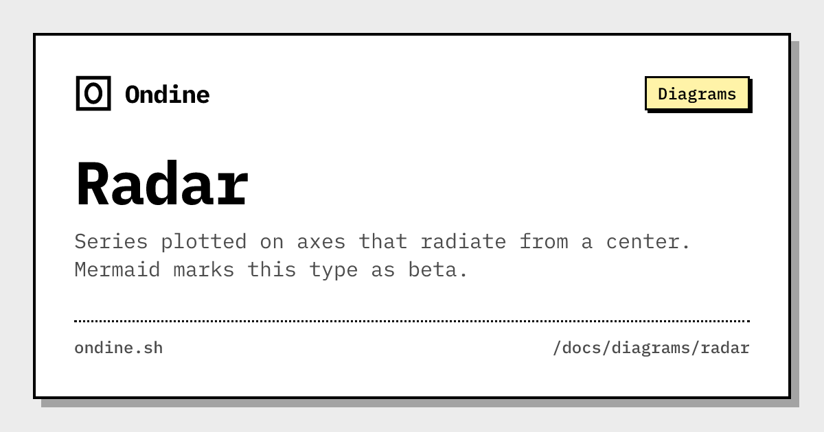 Radar · Diagrams · Ondine